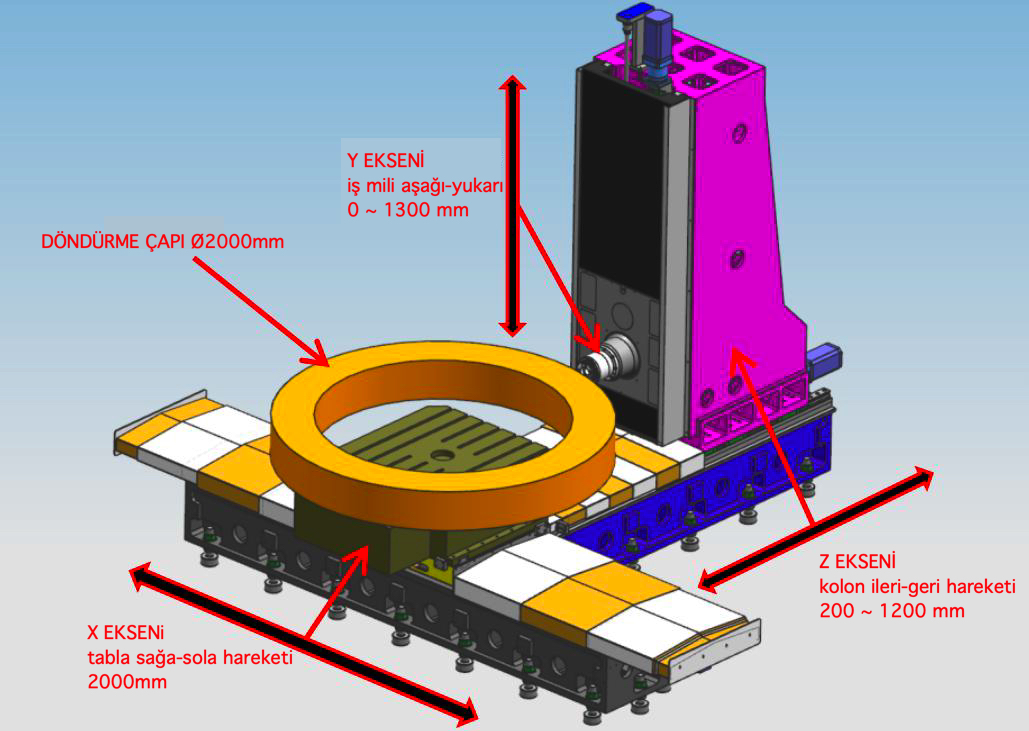 PMG W120 Serisi CNC Yatay İşleme Merkezi